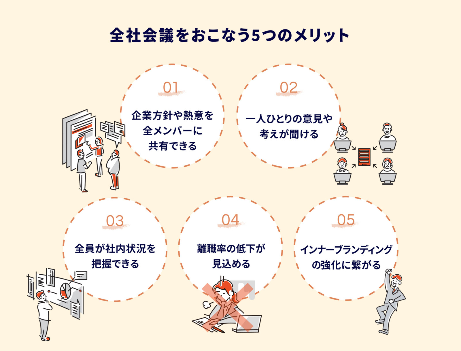 全社会議とは？5つの開催メリットや成功のためのポイントを紹介